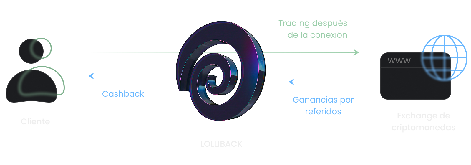 Service flow diagram